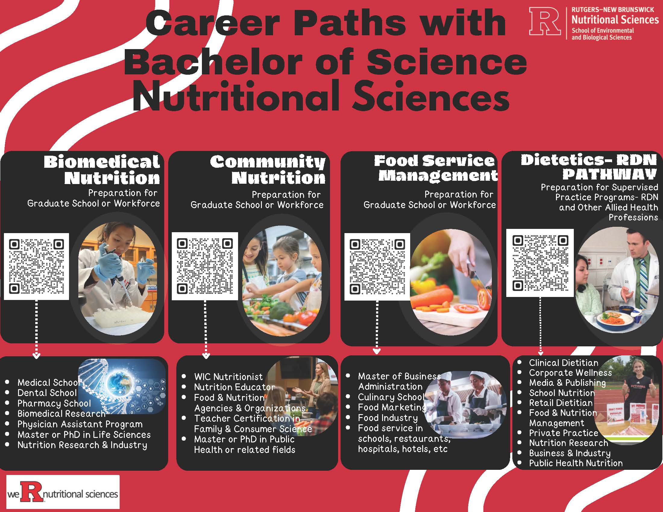 Career Paths- Biomedical Nutrition, Community Nutrition, Food Service Administration, Dietetics-RDN Pathway,